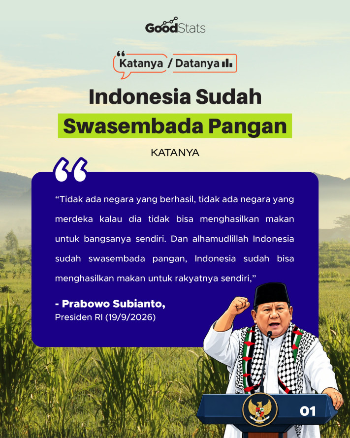 Katanya/Datanya: Indonesia Sudah Swasembada Pangan - 1