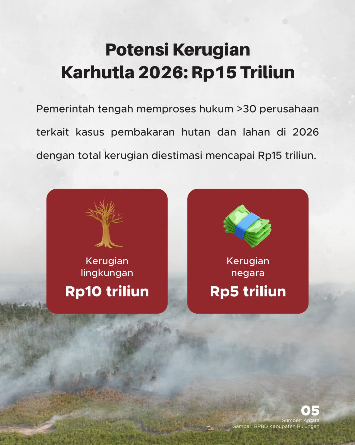 Katanya/Datanya: Karhutla 2026 Jauh di Bawah Beberapa Tahun Lalu - 5