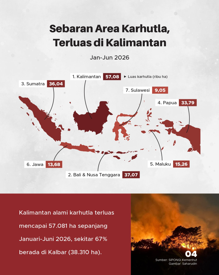 Katanya/Datanya: Karhutla 2026 Jauh di Bawah Beberapa Tahun Lalu - 4