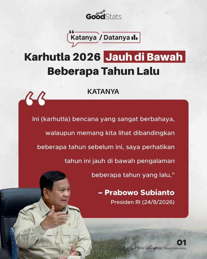 Katanya/Datanya: Karhutla 2026 Jauh di Bawah Beberapa Tahun Lalu - 1