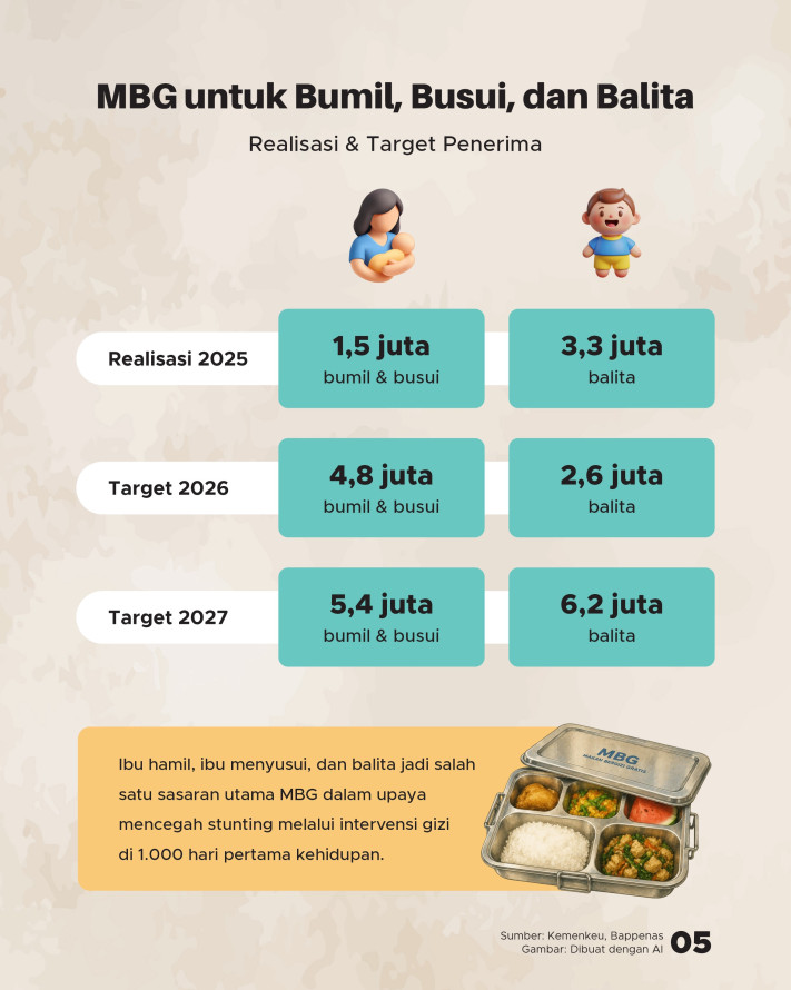 Katanya/Datanya: MBG Hadir untuk Turunkan Stunting - 5