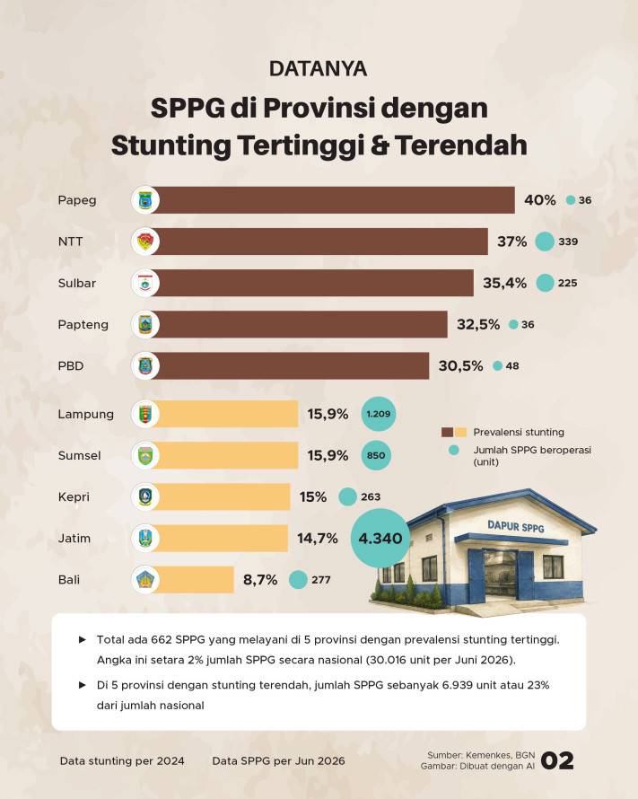 Katanya/Datanya: MBG Hadir untuk Turunkan Stunting - 2