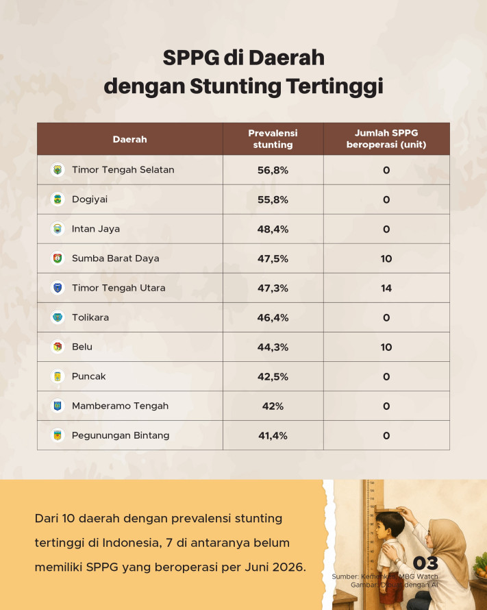 Katanya/Datanya: MBG Hadir untuk Turunkan Stunting - 3