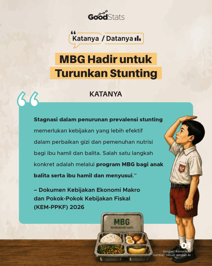 Katanya/Datanya: MBG Hadir untuk Turunkan Stunting - 1