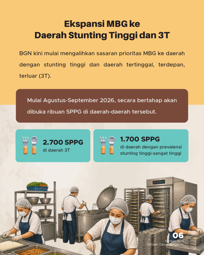 Katanya/Datanya: MBG Hadir untuk Turunkan Stunting - 6