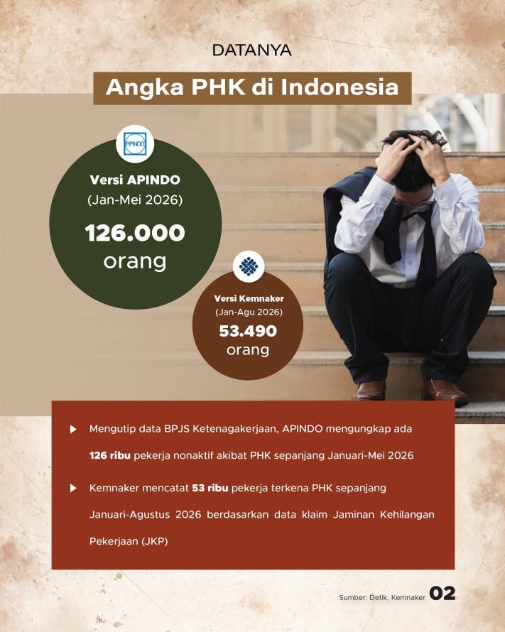 Katanya/Datanya: Penciptaan Lapangan Kerja Lebih Besar dari PHK - 2
