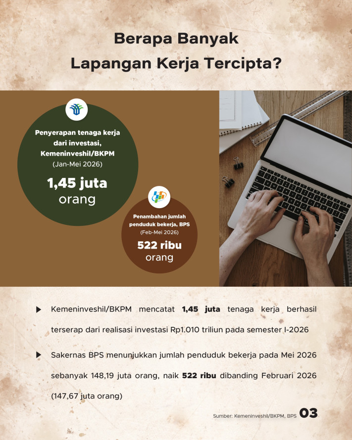 Katanya/Datanya: Penciptaan Lapangan Kerja Lebih Besar dari PHK - 3