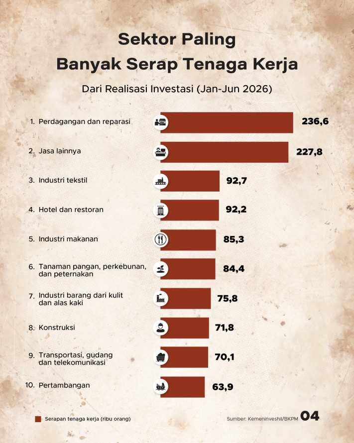 Katanya/Datanya: Penciptaan Lapangan Kerja Lebih Besar dari PHK - 4