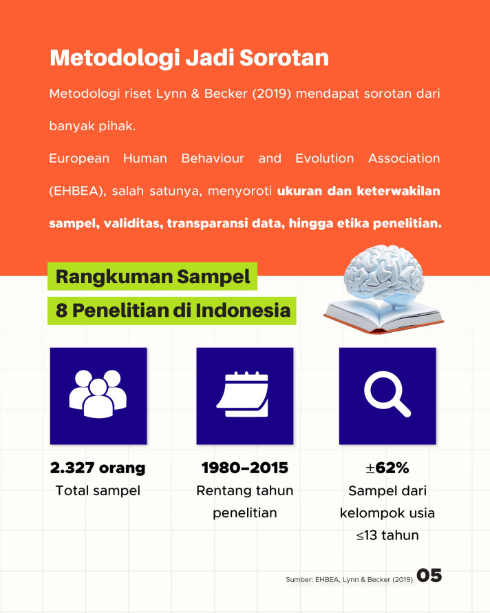 Katanya/Datanya: Rata-Rata IQ Orang Indonesia 78 - 5