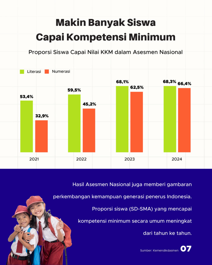 Katanya/Datanya: Rata-Rata IQ Orang Indonesia 78 - 7