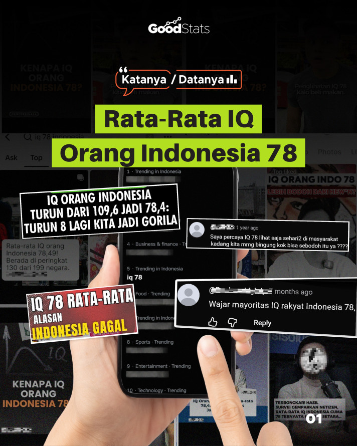 Katanya/Datanya: Rata-Rata IQ Orang Indonesia 78 - 1