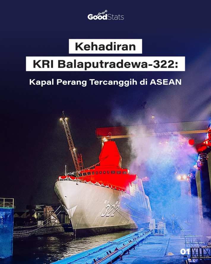 Kehadiran KRI Balaputradewa-322: Kapal Perang Tercanggih di ASEAN