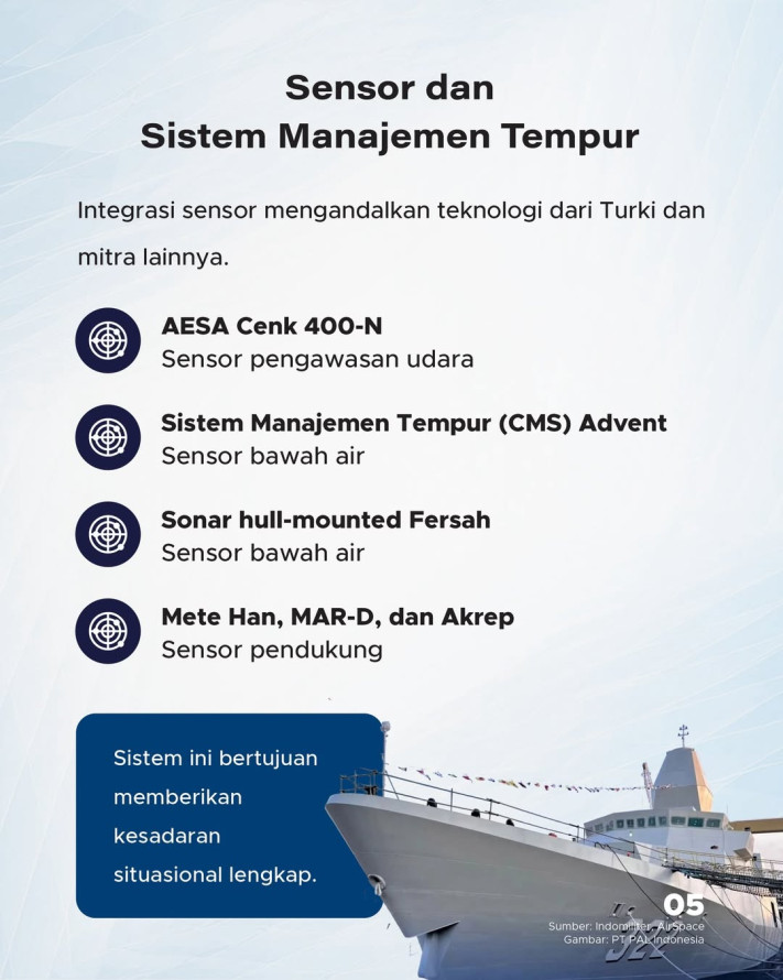 Kehadiran KRI Balaputradewa-322: Kapal Perang Tercanggih di ASEAN