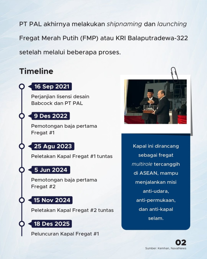 Kehadiran KRI Balaputradewa-322: Kapal Perang Tercanggih di ASEAN