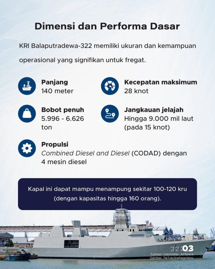 Kehadiran KRI Balaputradewa-322: Kapal Perang Tercanggih di ASEAN