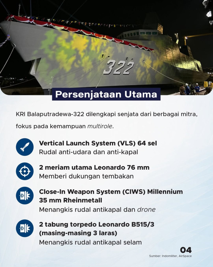 Kehadiran KRI Balaputradewa-322: Kapal Perang Tercanggih di ASEAN