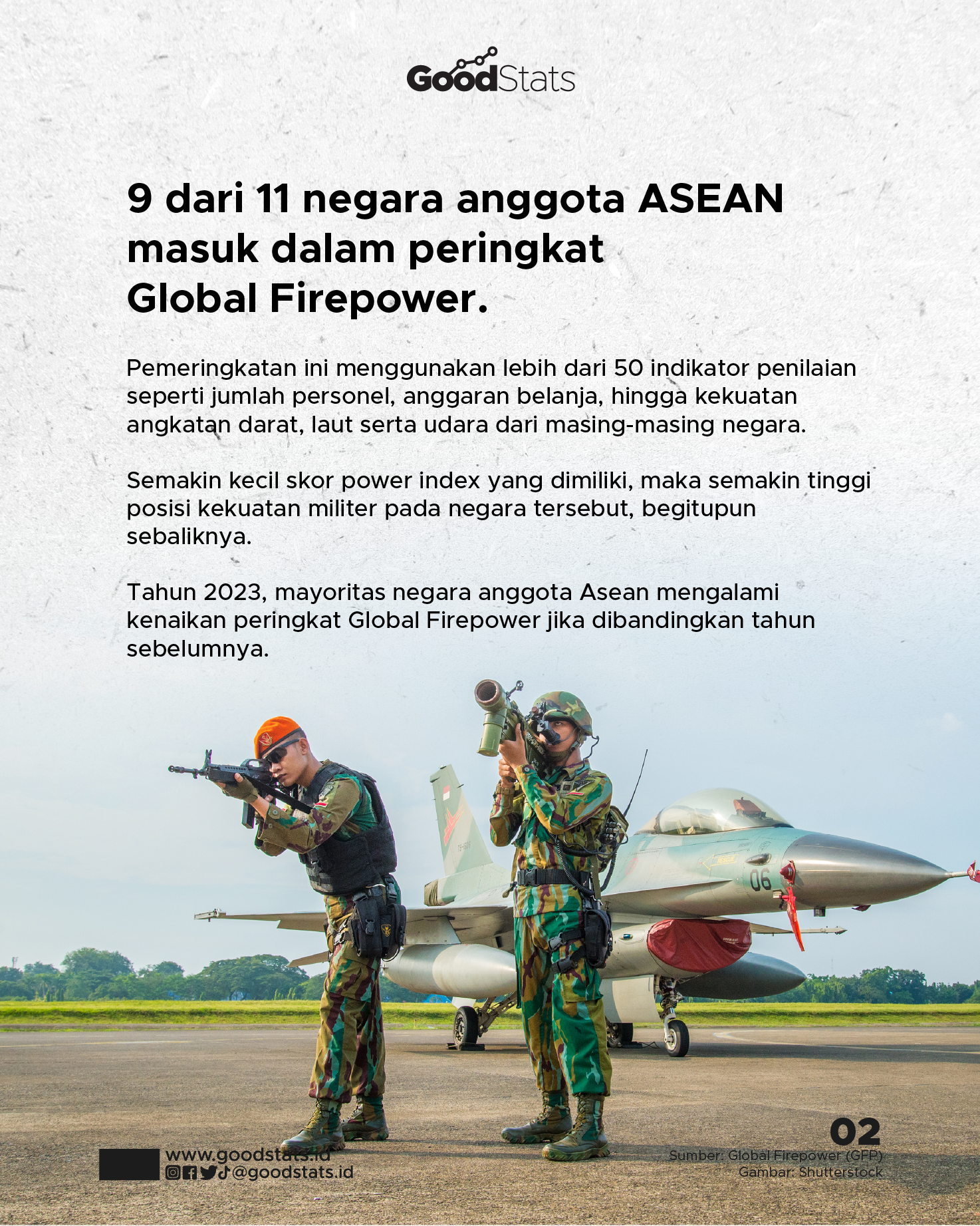 Kekuatan Militer Negara Asia Tenggara Tahun 2023 - GoodStats