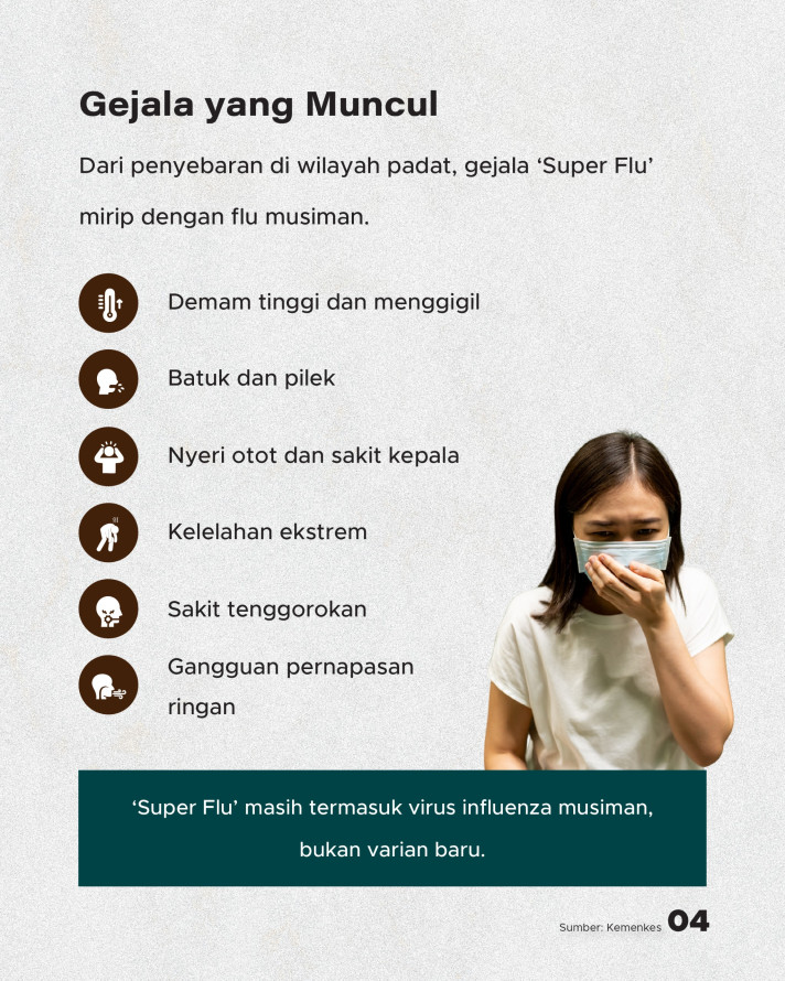 Kemenkes Catat 62 Kasus 'Super Flu', Kenali Sebaran dan Pencegahannya