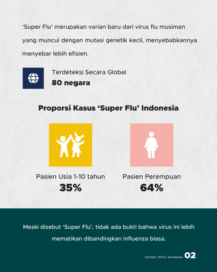 Kemenkes Catat 62 Kasus 'Super Flu', Kenali Sebaran dan Pencegahannya