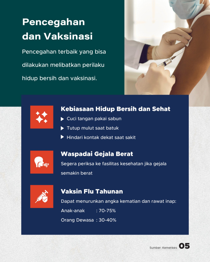 Kemenkes Catat 62 Kasus 'Super Flu', Kenali Sebaran dan Pencegahannya