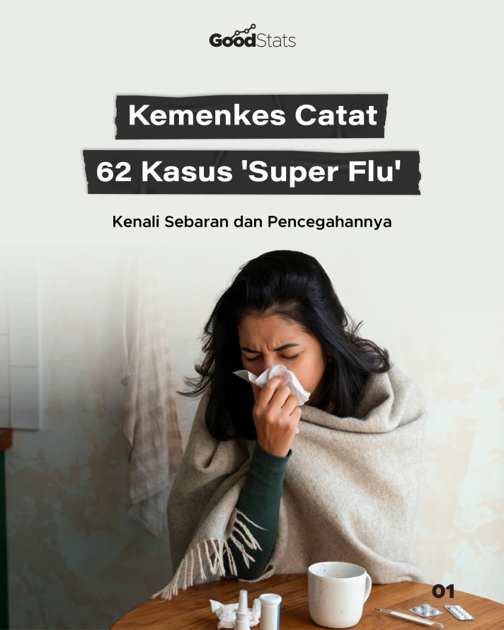 Kemenkes Catat 62 Kasus 'Super Flu', Kenali Sebaran dan Pencegahannya