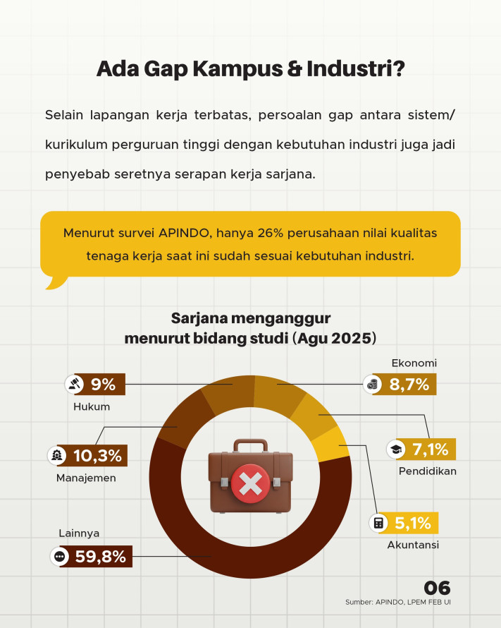 Kenapa Banyak Sarjana RI Menganggur, Benarkah karena 'Pilih-Pilih Kerjaan'? - 6