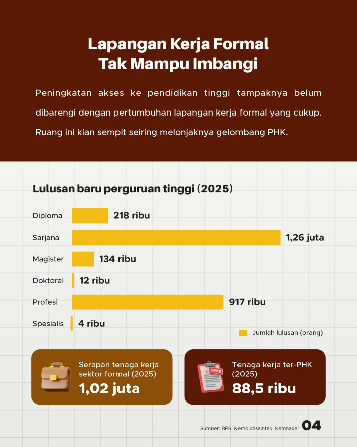 Kenapa Banyak Sarjana RI Menganggur, Benarkah karena 'Pilih-Pilih Kerjaan'? - 4