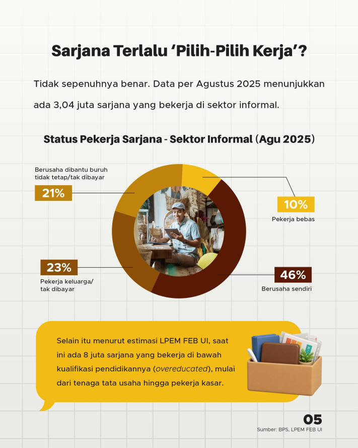 Kenapa Banyak Sarjana RI Menganggur, Benarkah karena 'Pilih-Pilih Kerjaan'? - 5
