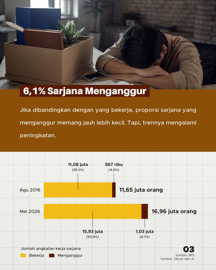 Kenapa Banyak Sarjana RI Menganggur, Benarkah karena 'Pilih-Pilih Kerjaan'? - 3