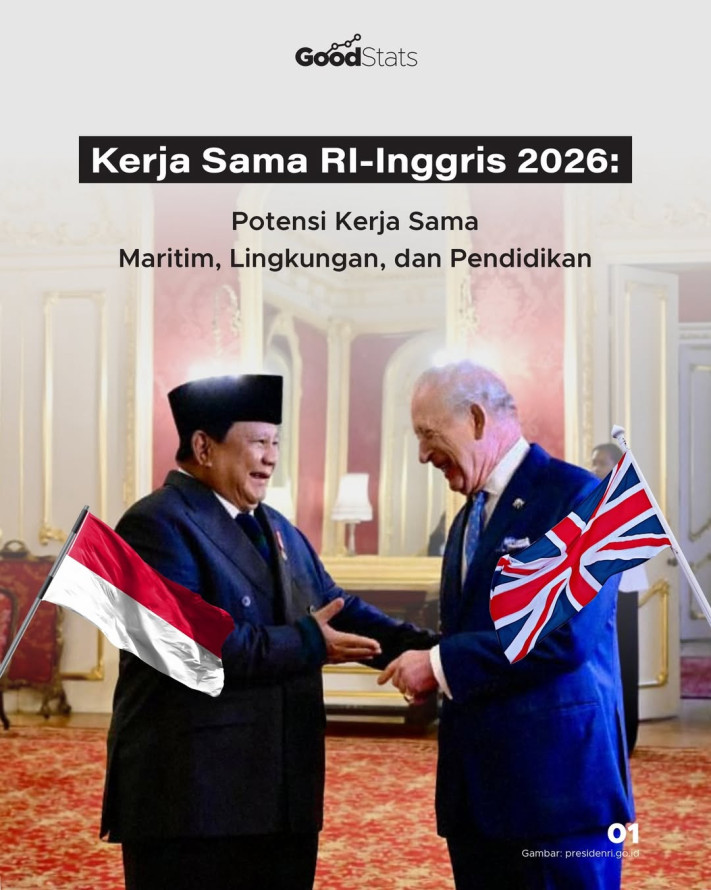 Kerja Sama RI-Inggris 2026: Potensi Kerja Sama Maritim, Lingkungan, dan Pendidikan