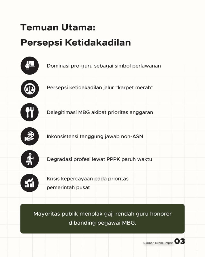 Ketidakadilan Kesejahteraan Guru Honorer: Analisis Sentimen Publik