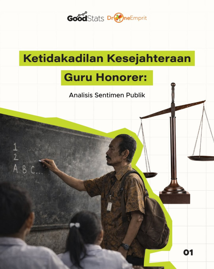Ketidakadilan Kesejahteraan Guru Honorer: Analisis Sentimen Publik