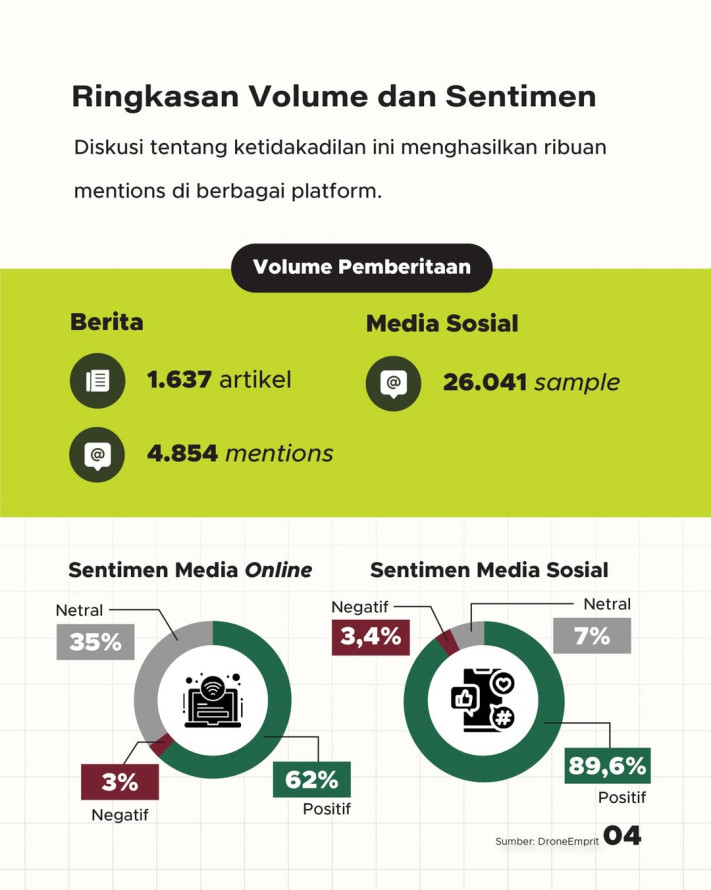 Ketidakadilan Kesejahteraan Guru Honorer: Analisis Sentimen Publik