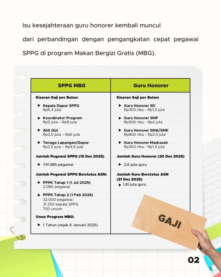 Ketidakadilan Kesejahteraan Guru Honorer: Analisis Sentimen Publik