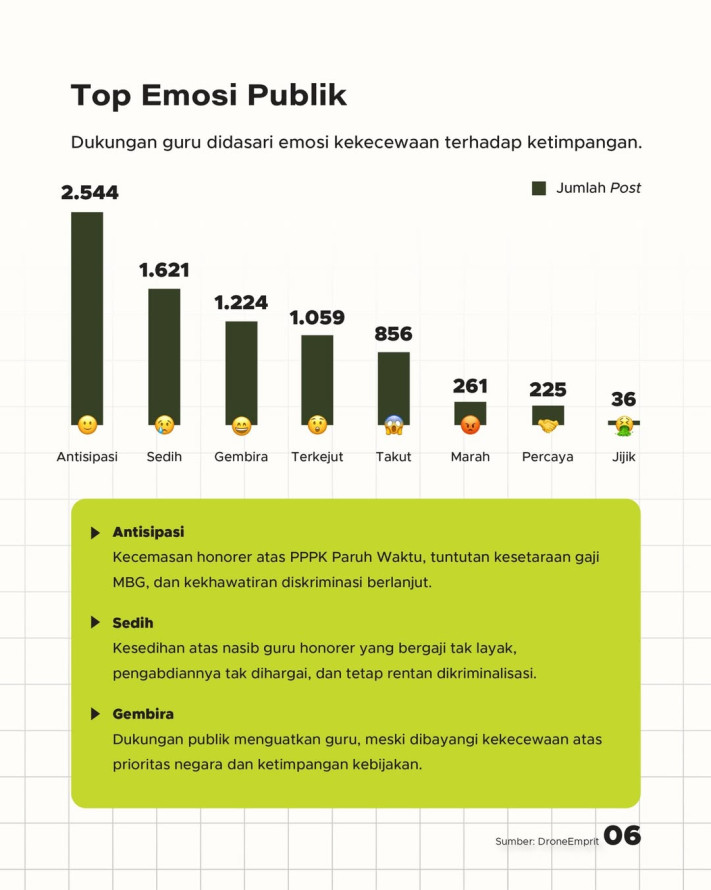 Ketidakadilan Kesejahteraan Guru Honorer: Analisis Sentimen Publik