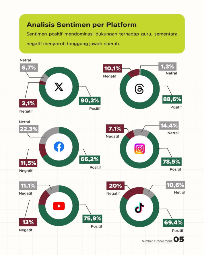 Ketidakadilan Kesejahteraan Guru Honorer: Analisis Sentimen Publik