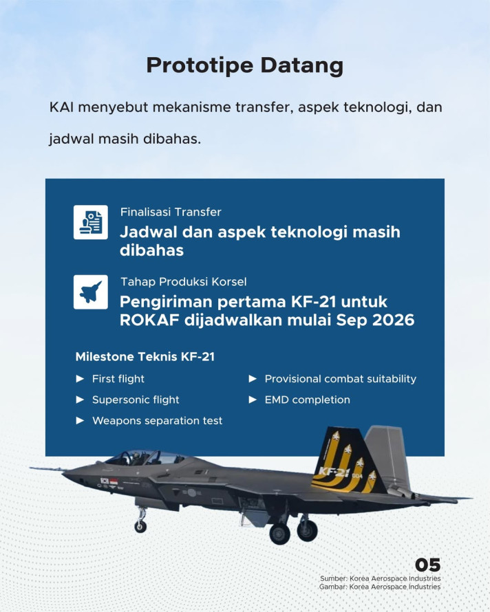 KF-21 Boramae Segera ke Indonesia: Uji Aset dan Transfer Teknologi
