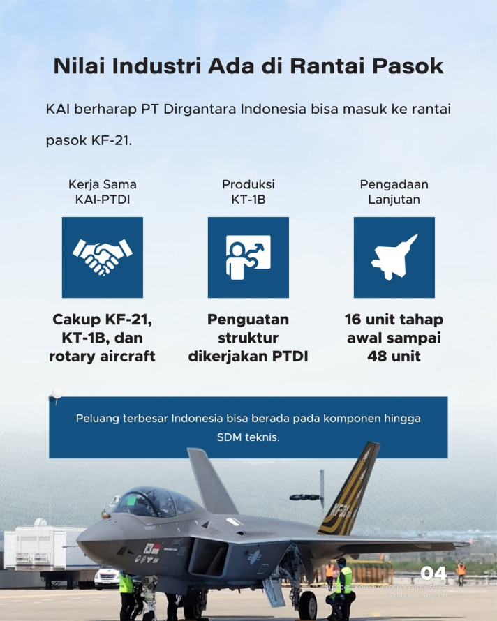 KF-21 Boramae Segera ke Indonesia: Uji Aset dan Transfer Teknologi