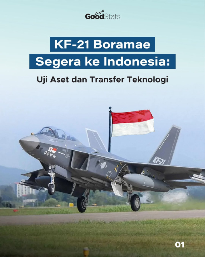 KF-21 Boramae Segera ke Indonesia: Uji Aset dan Transfer Teknologi