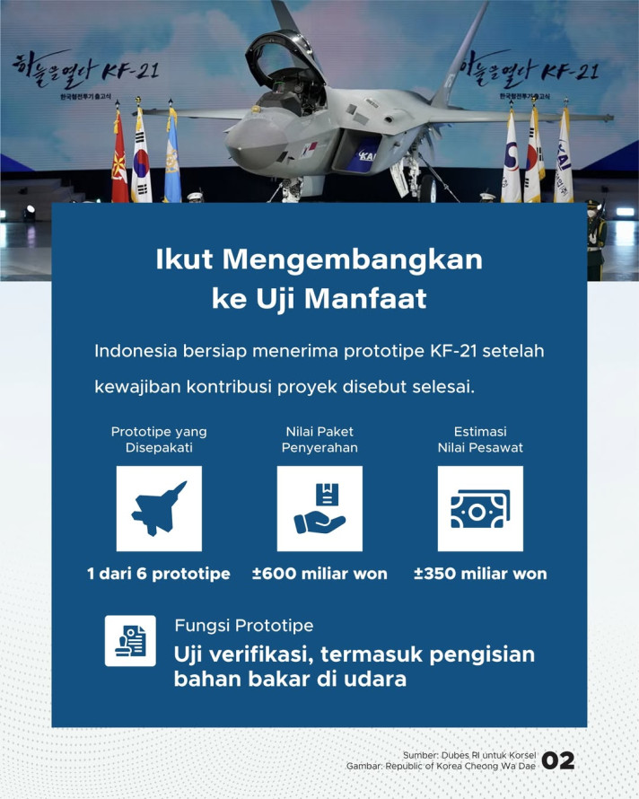KF-21 Boramae Segera ke Indonesia: Uji Aset dan Transfer Teknologi