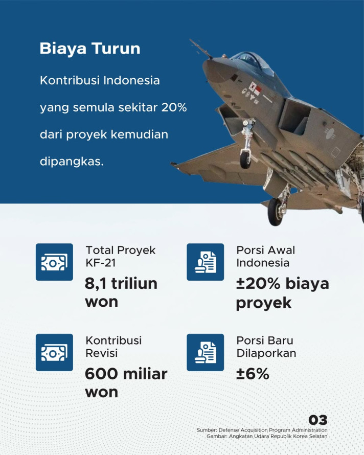 KF-21 Boramae Segera ke Indonesia: Uji Aset dan Transfer Teknologi