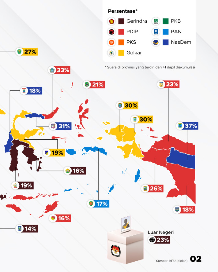 Kilas Balik Peta Kemenangan Parpol Pemilu 2024 - 2