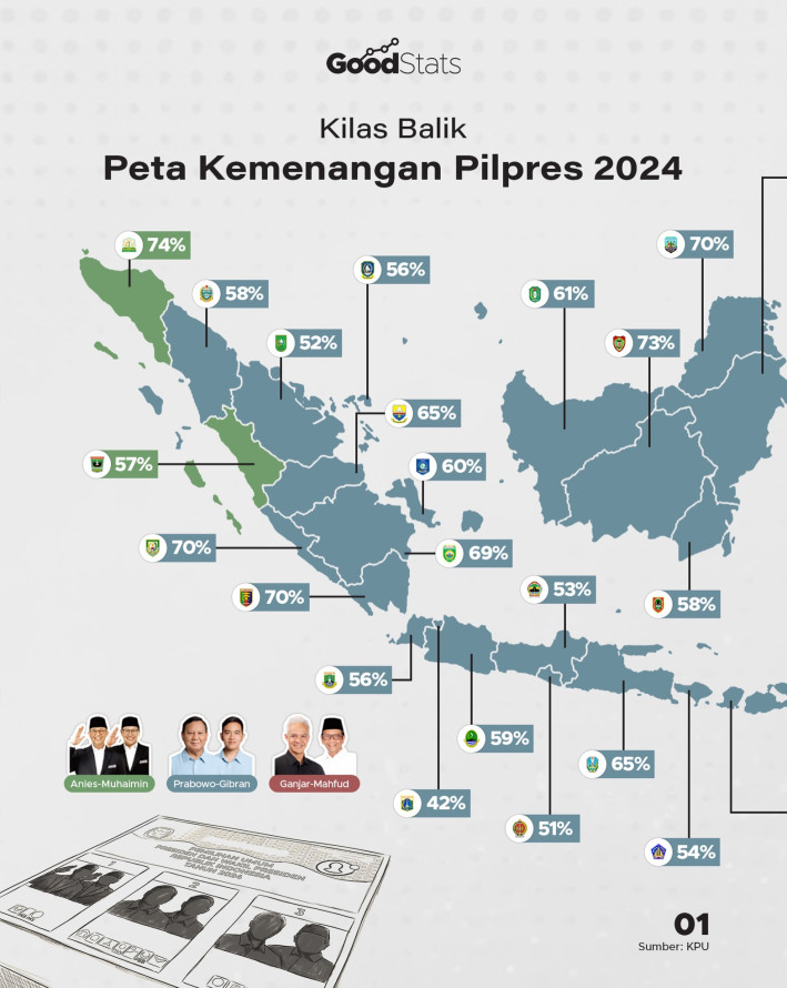Kilas Balik Peta Kemenangan Pilpres 2024 - 1