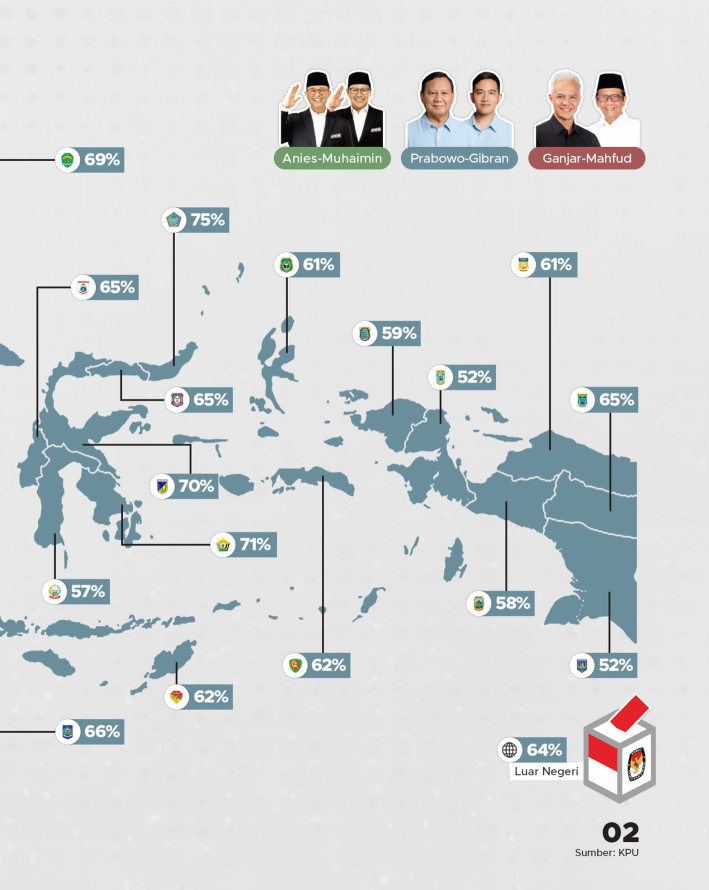 Kilas Balik Peta Kemenangan Pilpres 2024 - 2