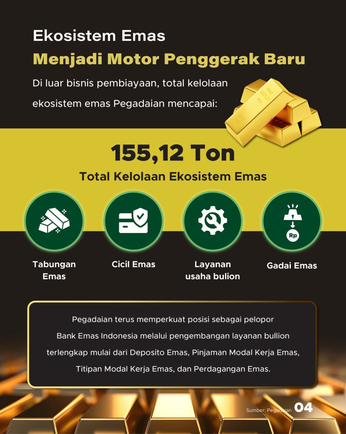 Kinerja Pegadaian Semester I 2026: Laba Naik 84,4%, Aset Tembus Rp186,33 Triliun - 4