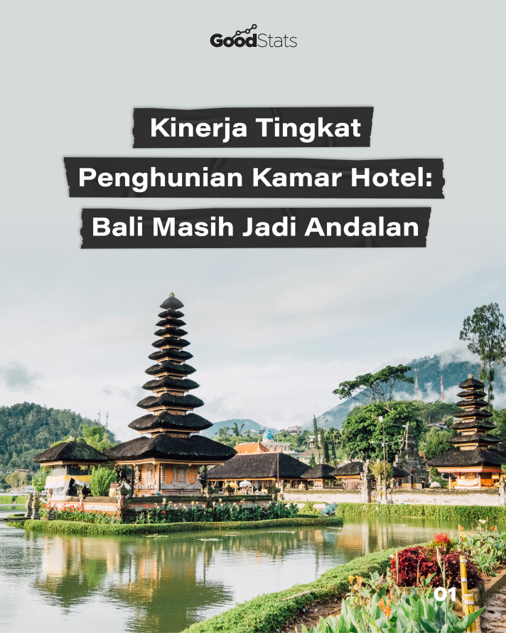 Kinerja Tingkat Penghunian Kamar Hotel: Bali Masih Jadi Andalan