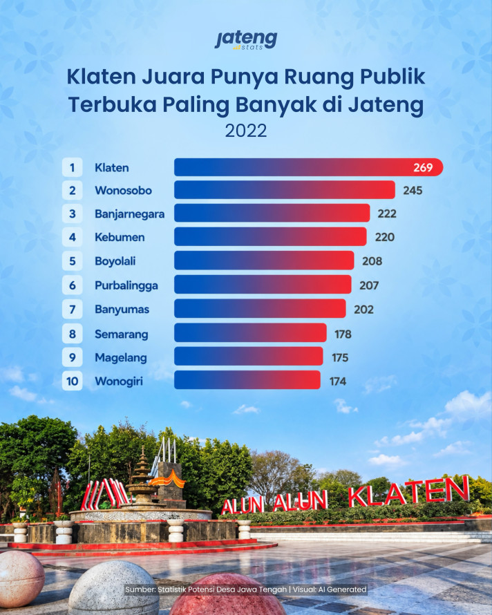 Klaten Juara Punya Ruang Publik Terbuka Paling Banyak - 1