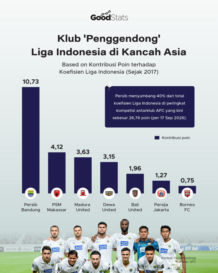 Klub 'Penggendong' Liga Indonesia di Kancah Asia - 1