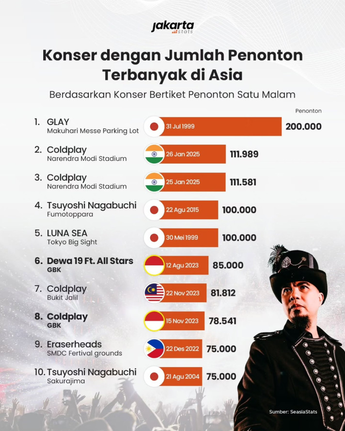 Konser dengan Jumlah Penonton Terbanyak di Asia - 1