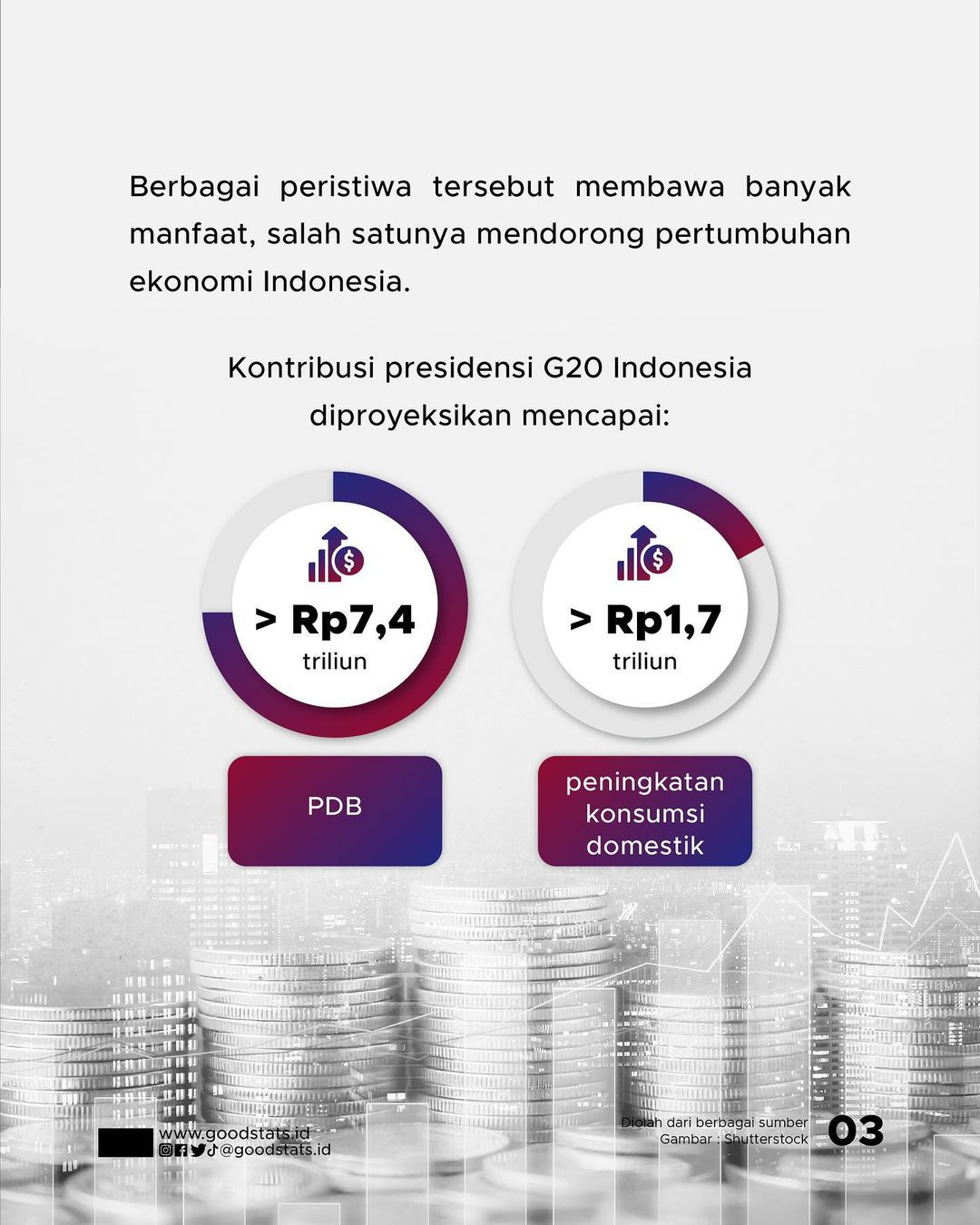 Kontribusi Presidensi G20 Terhadap Ekonomi Indonesia - GoodStats